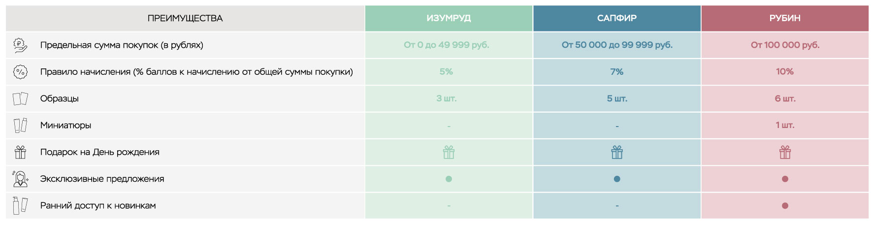 Программа лояльности